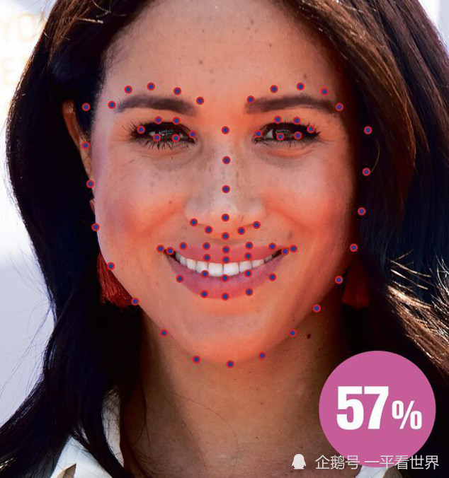 梅根·马克尔|科学看相！梅根比凯特可信，金卡戴珊最可靠，最不可信的你猜不到