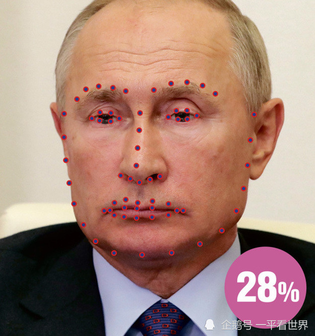 梅根·马克尔|科学看相！梅根比凯特可信，金卡戴珊最可靠，最不可信的你猜不到