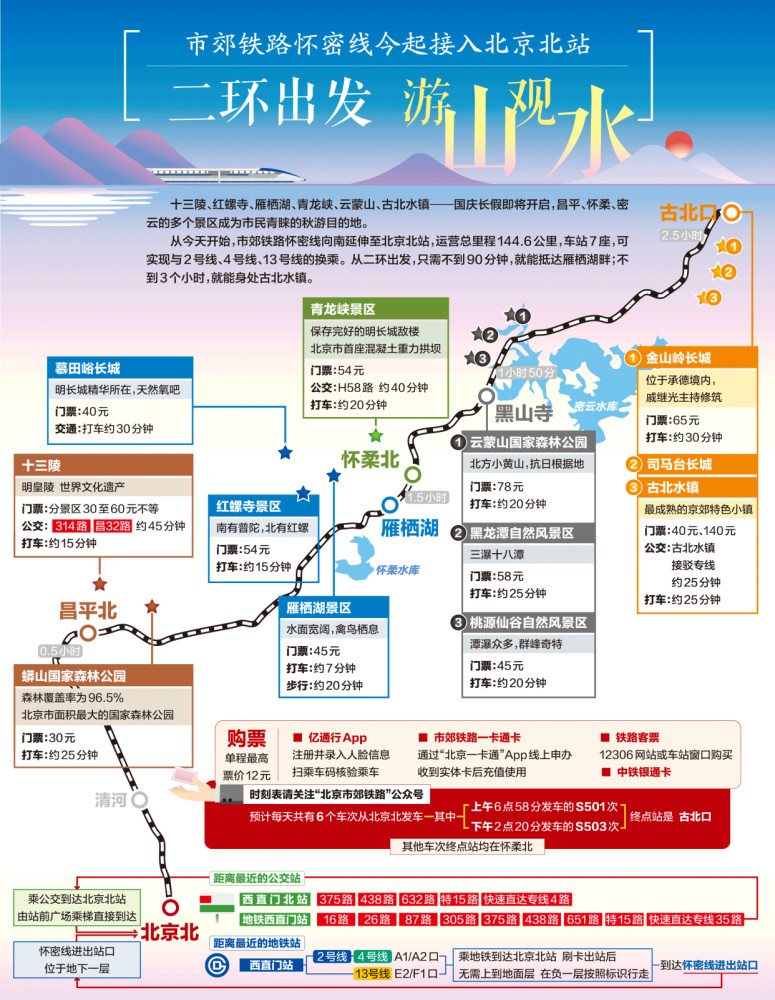 古北水镇|市郊铁路怀密线今起接入北京北站：二环路出发 游山观水