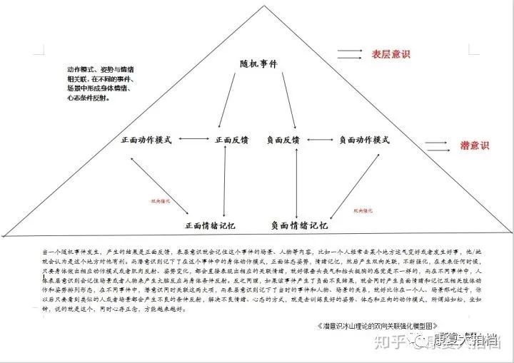 体态学中最重要的部分 核心对合理论 腾讯新闻