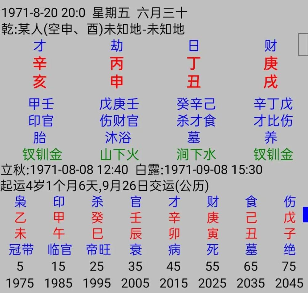 你的性格脾气等特点很大程度取决于出生当日的天干 丁火 腾讯新闻