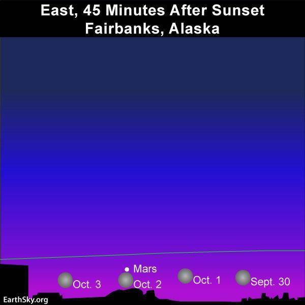 火星|中秋佳节夜，赏月别忘赏火星