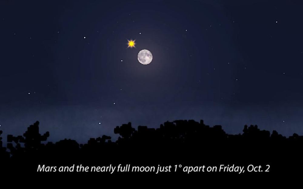 火星|中秋佳节夜，赏月别忘赏火星