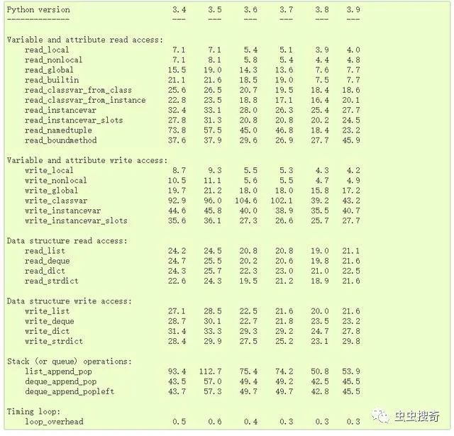 Python 3 9 新增功能展望 腾讯新闻