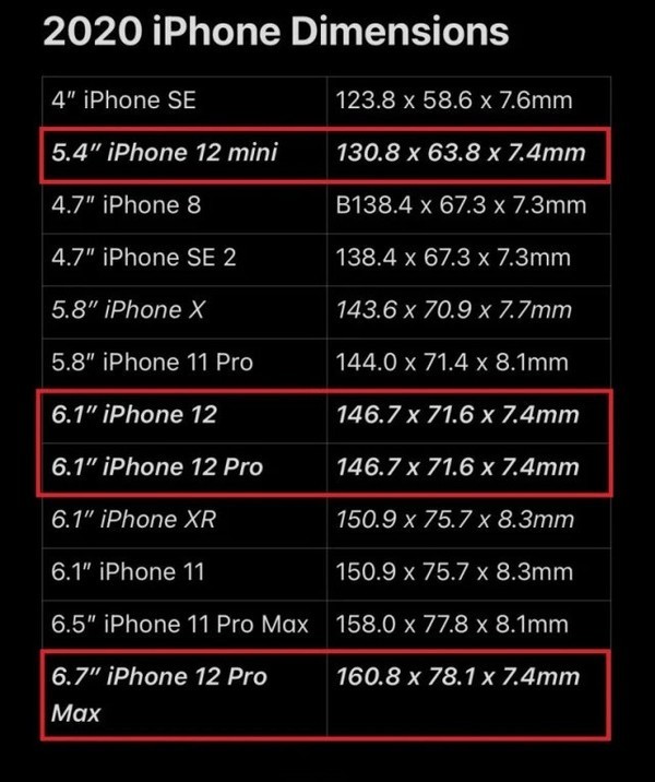 史上最大iphone12promax尺寸曝光