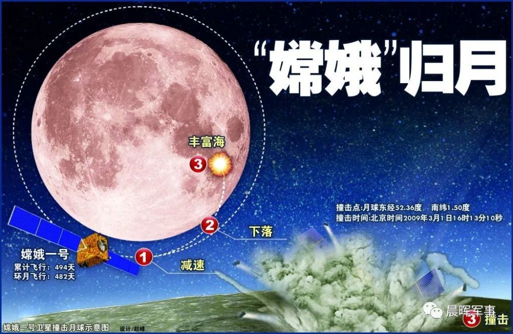 探月嫦娥工程实现五星红旗插上月球