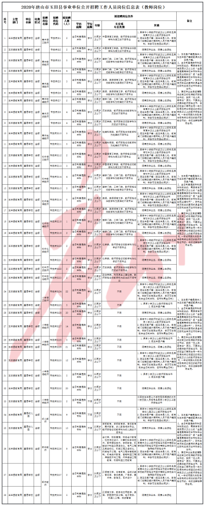 机关+事业单位!河北最新招聘来了