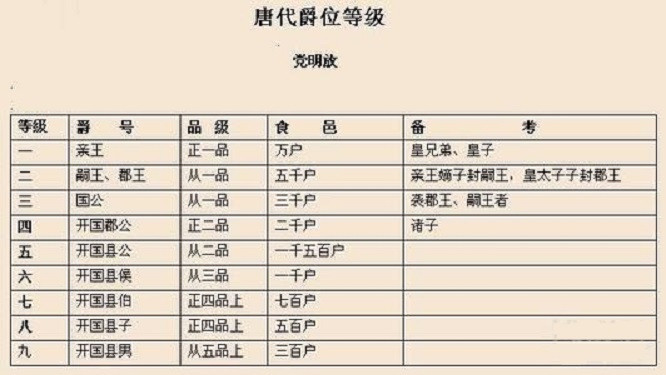 为何欧洲史上有很多男爵 而中国历史上却很少 腾讯新闻