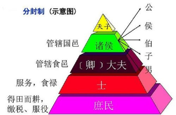 为何欧洲史上有很多男爵 而中国历史上却很少 腾讯新闻