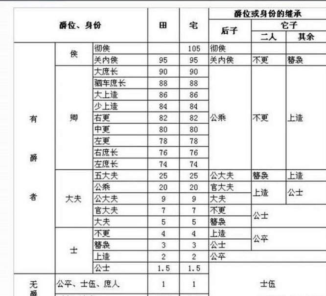 为何欧洲史上有很多男爵 而中国历史上却很少 腾讯新闻