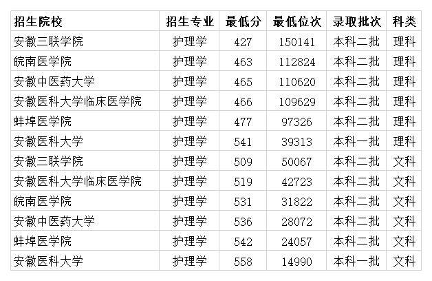 河北工程大学录取分数线_河北工程大学投档分数线_河北工程大学最低录取分数线