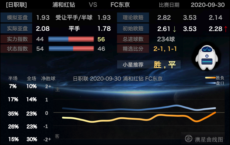 日职联 浦和红钻vs东京fc 双节庆 关东德比 关东煮 腾讯新闻