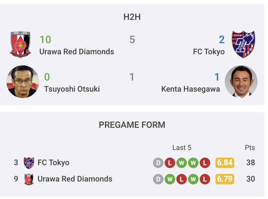 今日竞彩013 日职 浦和红钻vs 东京fc 腾讯新闻