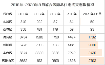 京西|京西楼市观察：火热的石景山 失落的门头沟