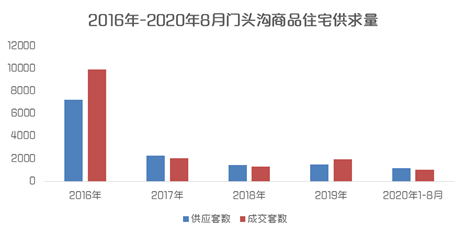 京西|京西楼市观察：火热的石景山 失落的门头沟