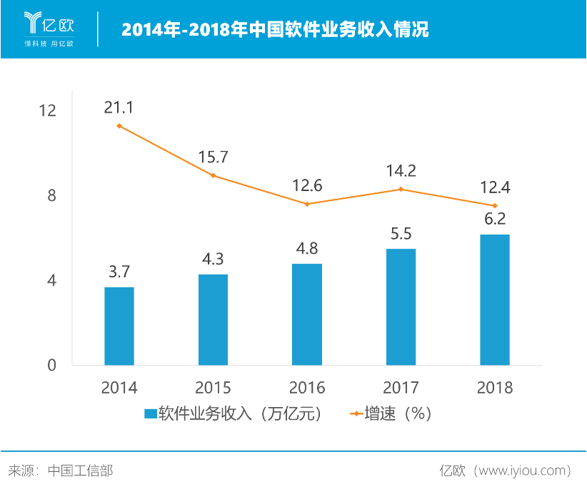 国产基础软件三机遇：创新、开源、市场化