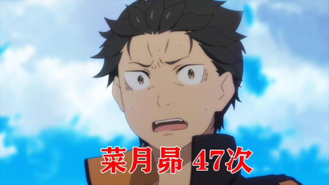 re0的死亡次数,蕾姆与爱蜜莉雅相当,菜月昴已有47次