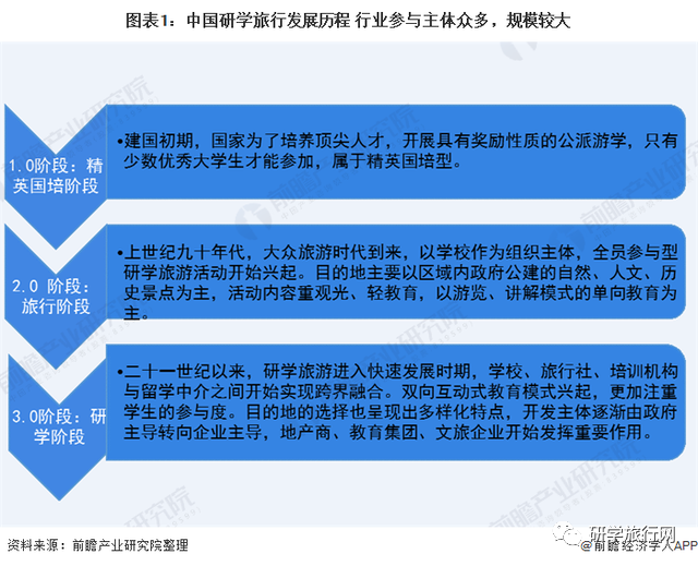 19年我国研学旅行市场规模约为164亿元 腾讯新闻