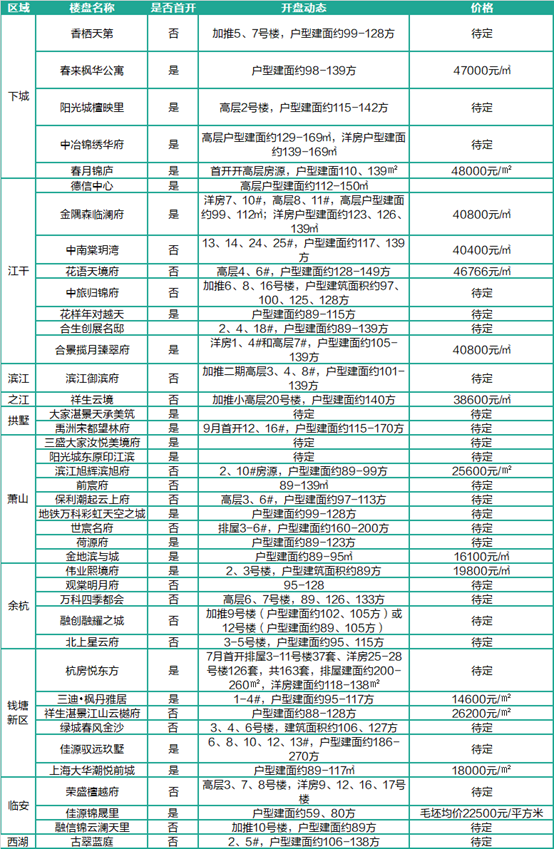 杭州2020摇号红盘排名_实探!杭州摇号第一盘到访量平稳,奥体红盘预约看房