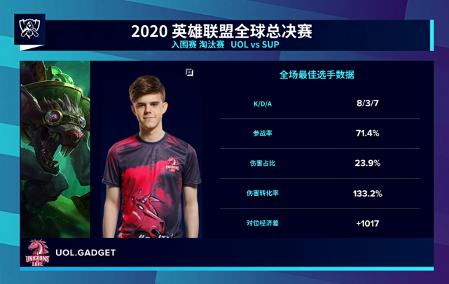 lol:gadget招牌老鼠太生猛,网友调侃:跟喝了伏特加一样!