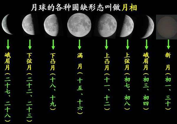 听故事月亮到底是甜的还是咸的呢