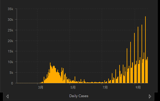 西班牙每日新增确诊病例数