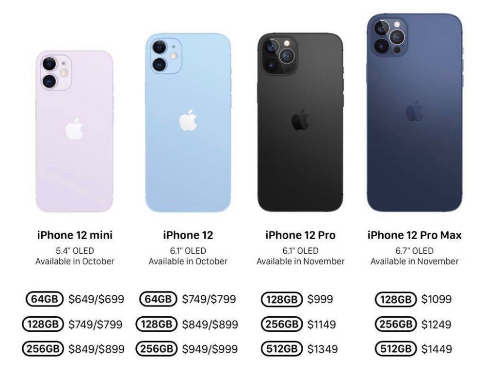 苹果12promax将于10月13日发布价格基本确认网友买不起