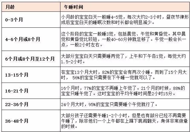 孩子这样睡更聪明,《0-18岁睡眠时间表》拿走不谢