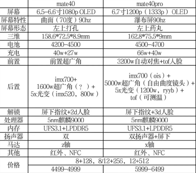 mate40系列参数图图片