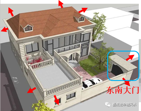 阳宅风水入门篇:什么是阳宅,阳宅的两大要素——主房和大门
