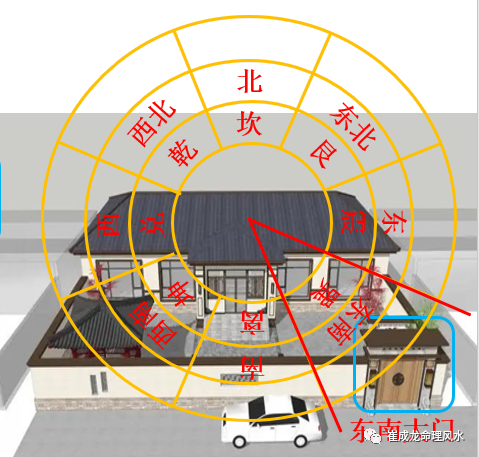 陽宅風水入門篇什麼是陽宅陽宅的兩大要素主房和大門