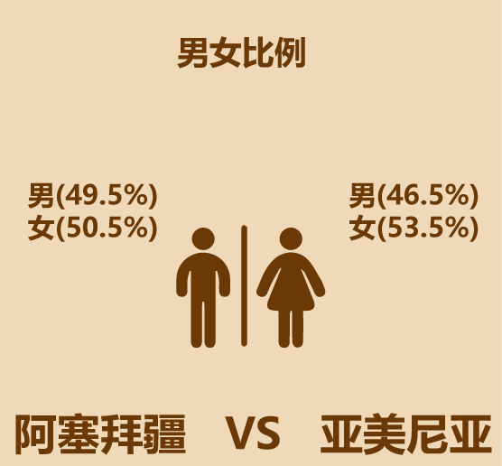【懒知识】30秒比较阿塞拜疆和亚美尼亚_腾讯新闻