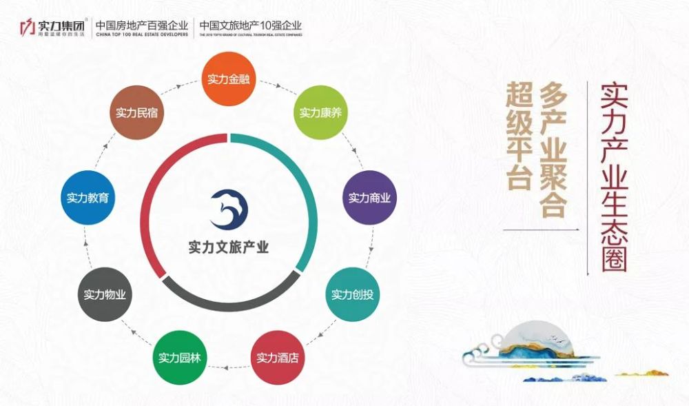 实力集团践行乡村振兴文旅领航产业生态圈