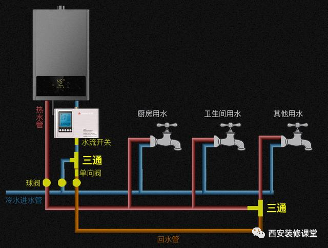 燃气热水器水管线路图图片