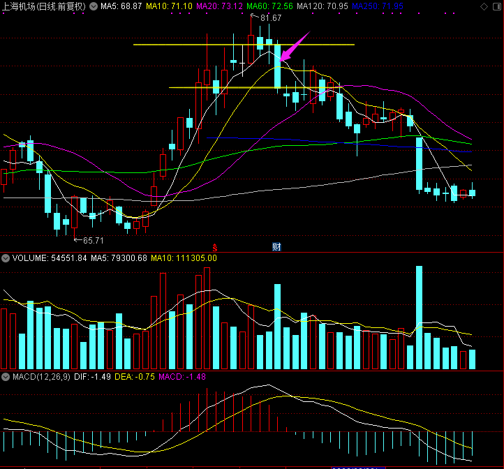 股市侠客行:股票顶部一般会在什么时候形成?