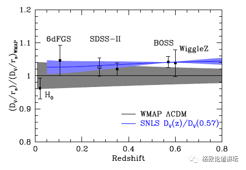 宇宙加速膨胀|暗能量有多奇异？就是它让宇宙加速膨胀