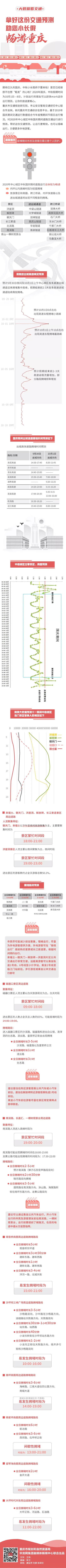 交通预测|出行宝典！拿好这份交通预测，助您国庆中秋畅游重庆