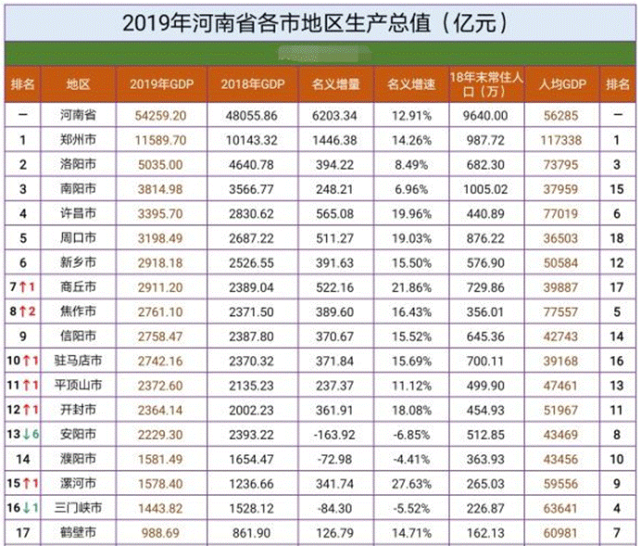 2020河南洛阳gdp排名_洛阳gdp