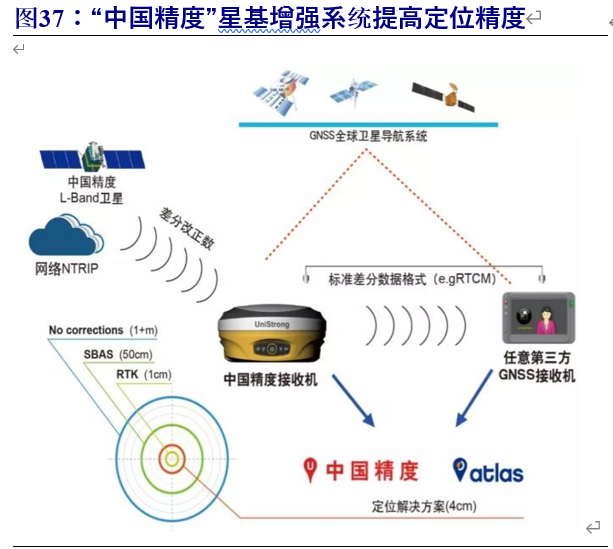 北斗导航产业链深度报告:百分百自主可控,能否晋升导航头牌_腾讯新闻