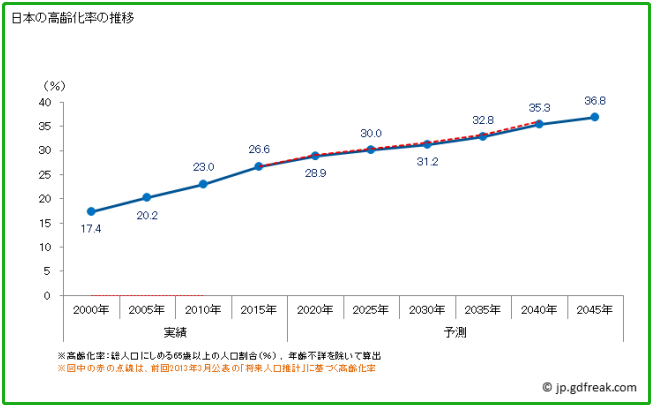 日本企业竞争力不足 原因真的是老龄化吗 腾讯新闻
