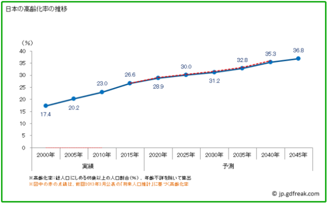 日本企业竞争力不足 原因真的是老龄化吗 日本 财经 老龄化 佐佐木 管理体制