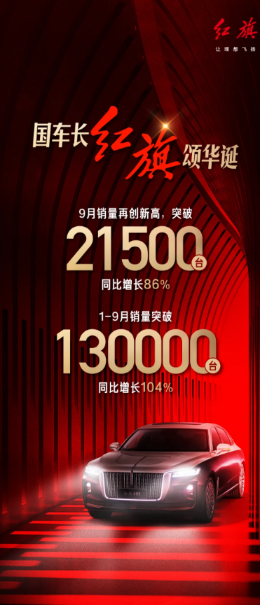 輛 紅旗公佈9月銷量創新高 已同比暴增104