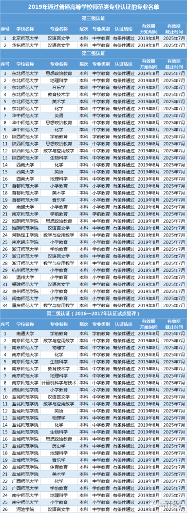 深圳教师资格考试网|教师资格证考试|教师资格证报名时间|教师资格证报考条件|教师资格证考试培训|深圳教师招聘