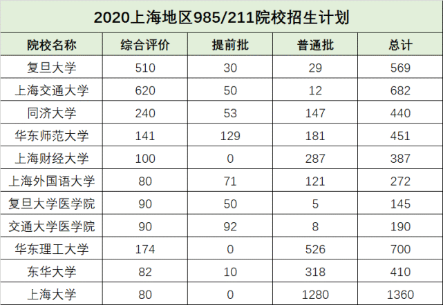 上海建橋學院一年學費_上海中法埃菲時裝設計師學院學費_上海沙宣美發學院學費