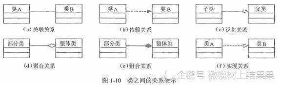 信息系统项目管理师（四）