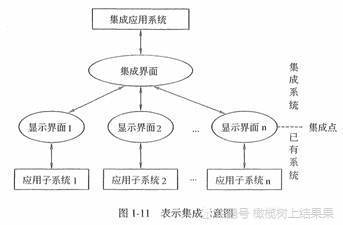 信息系统项目管理师（四）