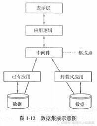 信息系统项目管理师（四）