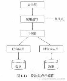 信息系统项目管理师（四）