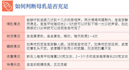 一月龄宝宝 生长发育金标准 喂养护理全指南 新手妈妈看过来吧 腾讯新闻