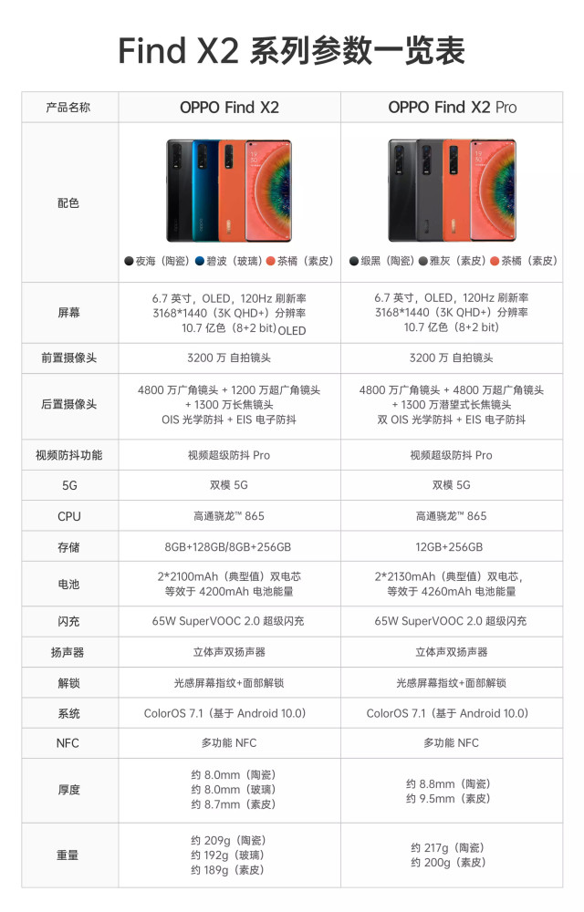 oppo reno4se,65w充电,价格不清新